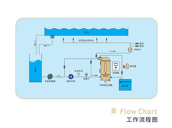 泳池過濾器怎么選？揭開Waternics水武仕珍珠巖過濾器的“硬核密碼”<strong></p>
<p>過濾器
</strong>！:過濾器
